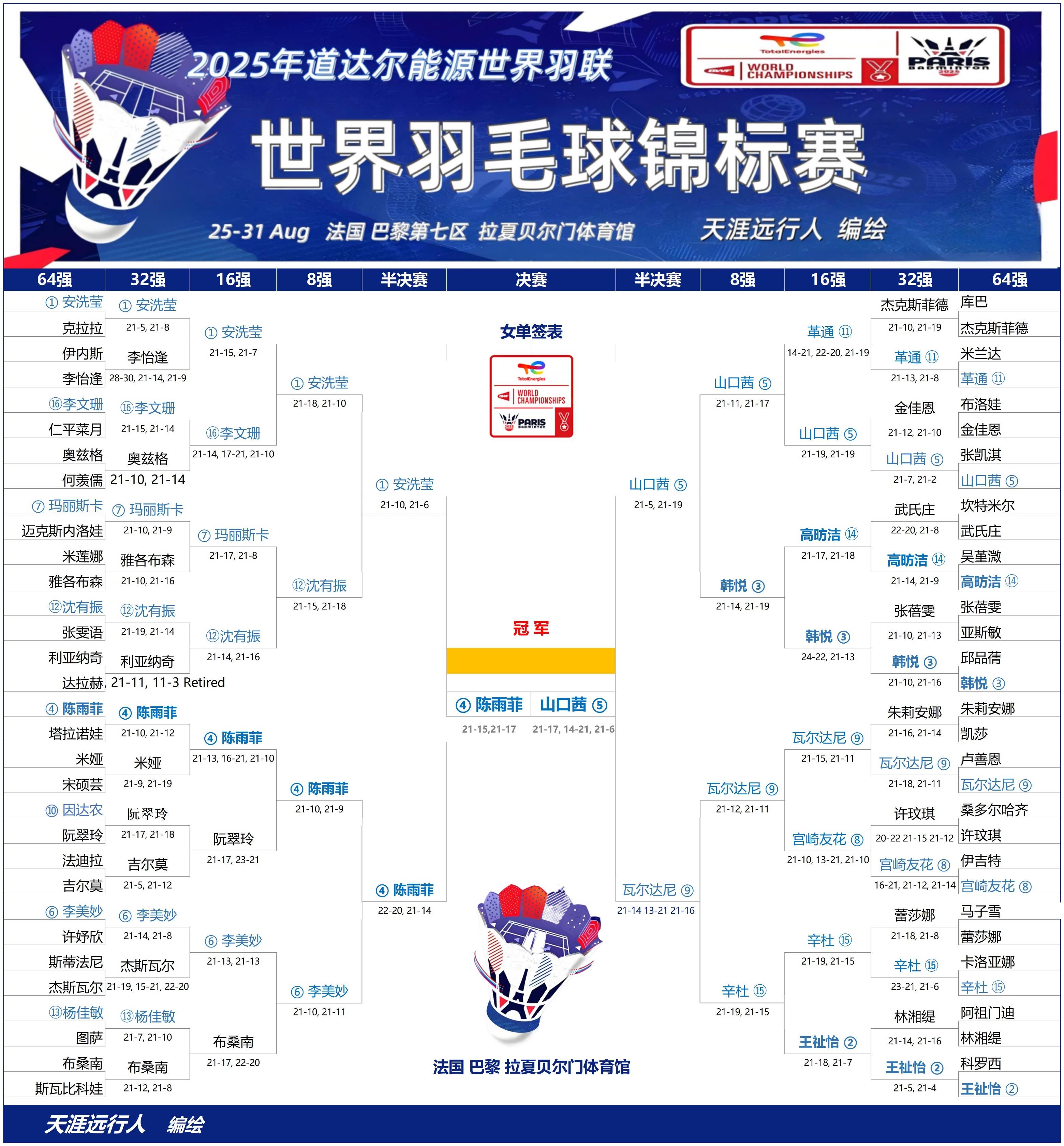 日本羽毛球队强势韩国羽毛球队,安赛龙爆发神勇的简单介绍 日本羽毛球队强势韩国羽毛球队,安赛龙爆发神勇的简单介绍