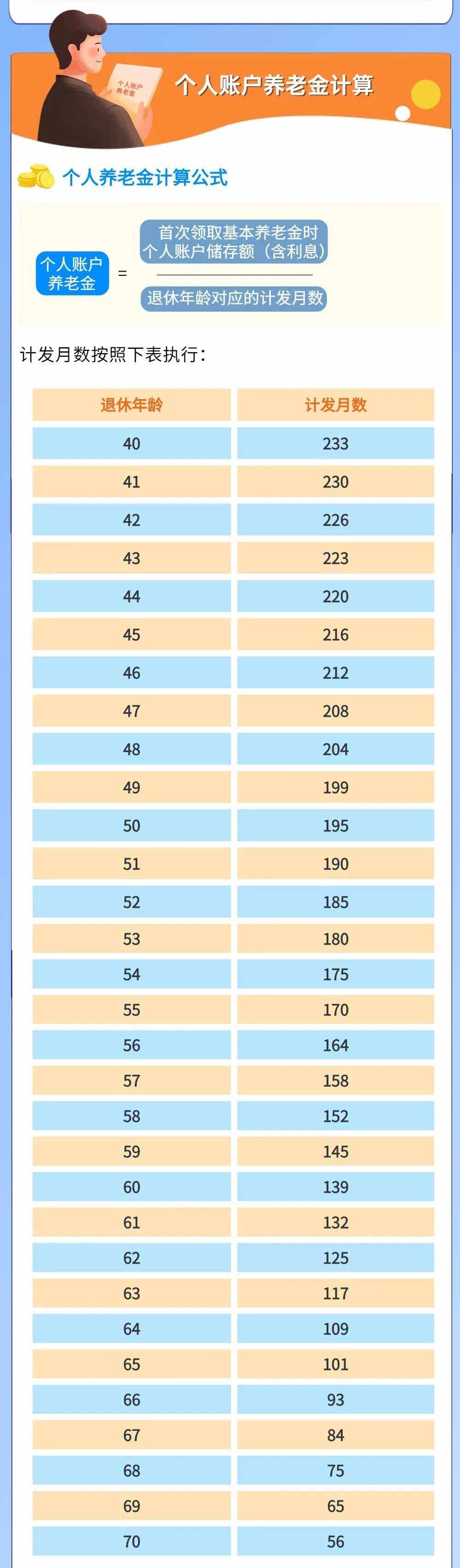 球员在退休后的生活安排及规划 球员在退休后的生活安排及规划
