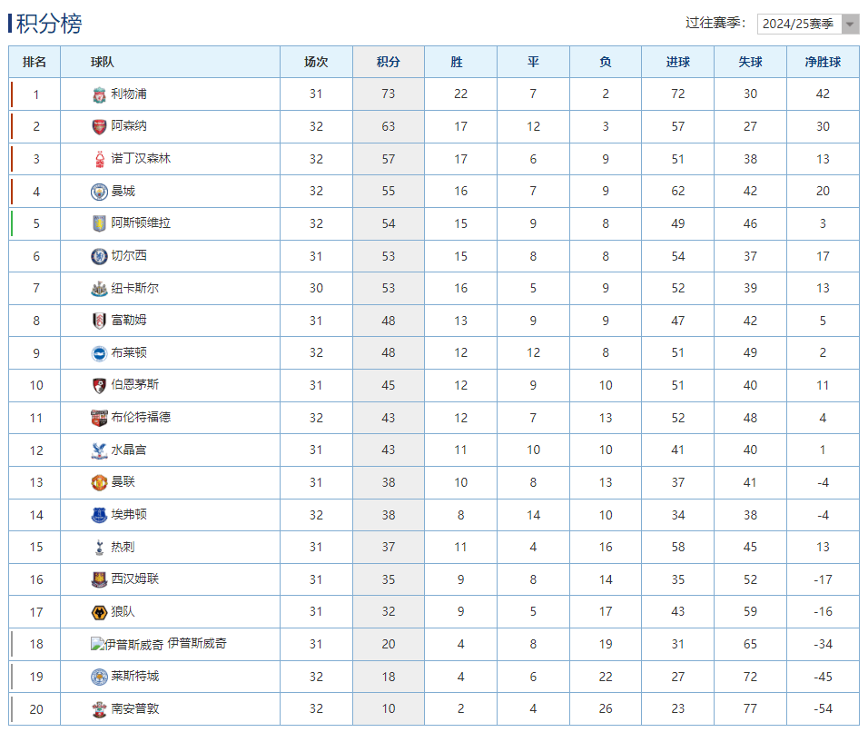 曼联战平,积分榜位置有所保持的简单介绍 曼联战平,积分榜位置有所保持的简单介绍