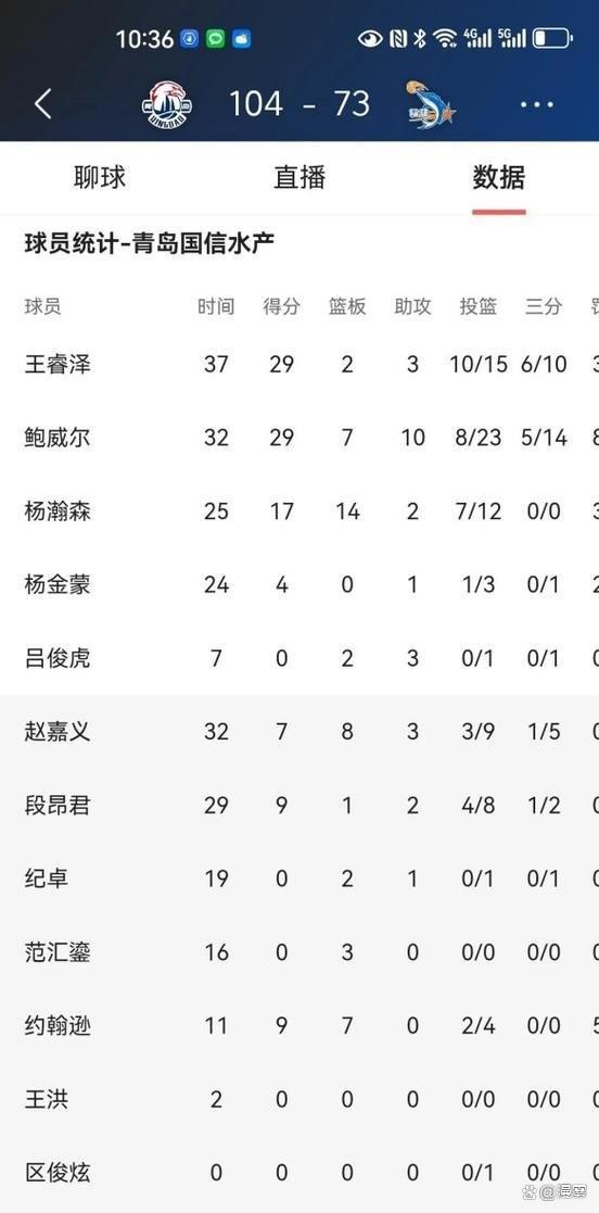 曼联战平,积分榜位置有所保持的简单介绍 曼联战平,积分榜位置有所保持的简单介绍