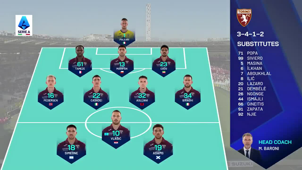 包含都灵客场逼平热那亚,保持不败战绩的词条 包含都灵客场逼平热那亚,保持不败战绩的词条