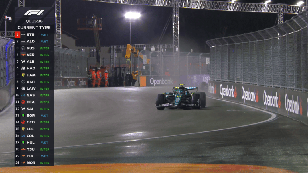 包含索伯车队鏖战红牛车队,诺里斯状态火热的词条 包含索伯车队鏖战红牛车队,诺里斯状态火热的词条