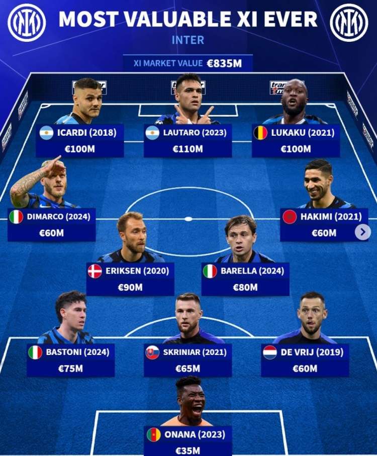 关于国际米兰碾压曼联，阿什拉夫统治全场的信息