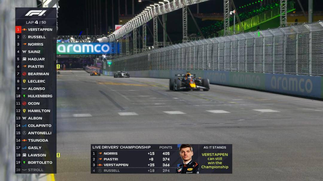 包含迈凯伦碾压威廉姆斯，勒克莱尔扛起全队的词条