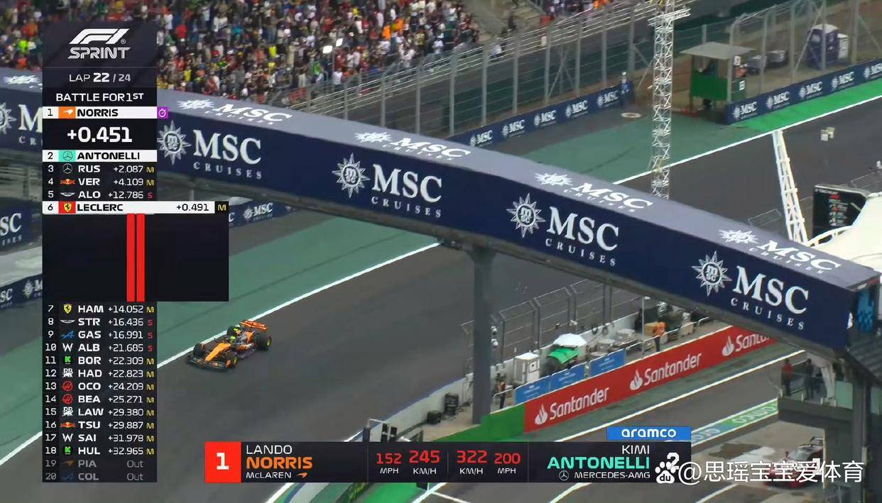 关于阿斯顿马丁碾压法拉利,勒克莱尔带队取胜的信息 关于阿斯顿马丁碾压法拉利,勒克莱尔带队取胜的信息